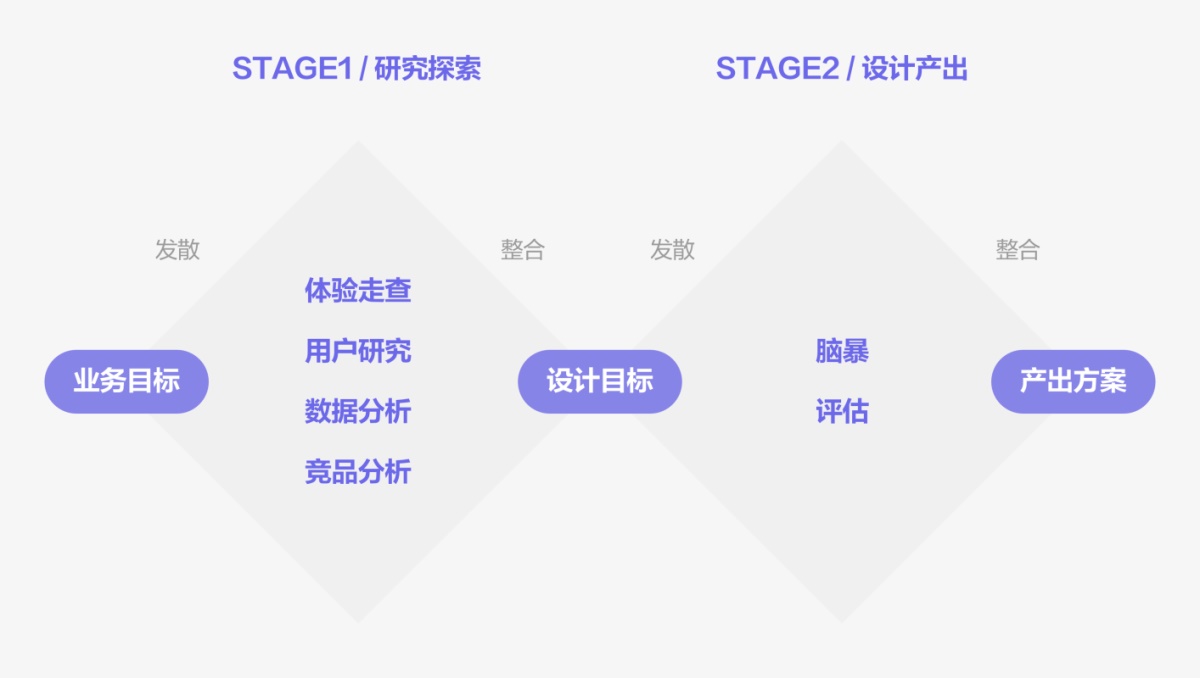 如何做好详情页改版？来看58的实战案例