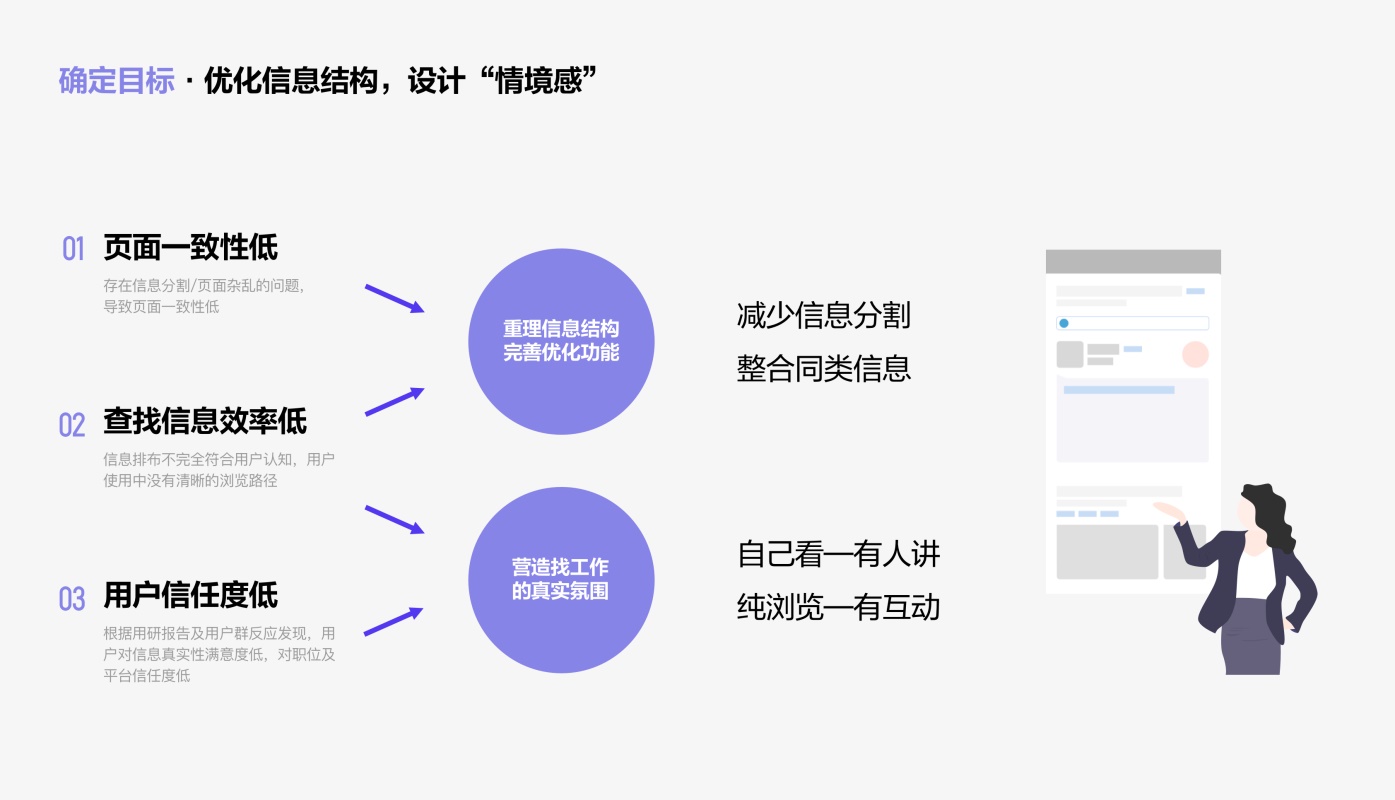 如何做好详情页改版？来看58的实战案例