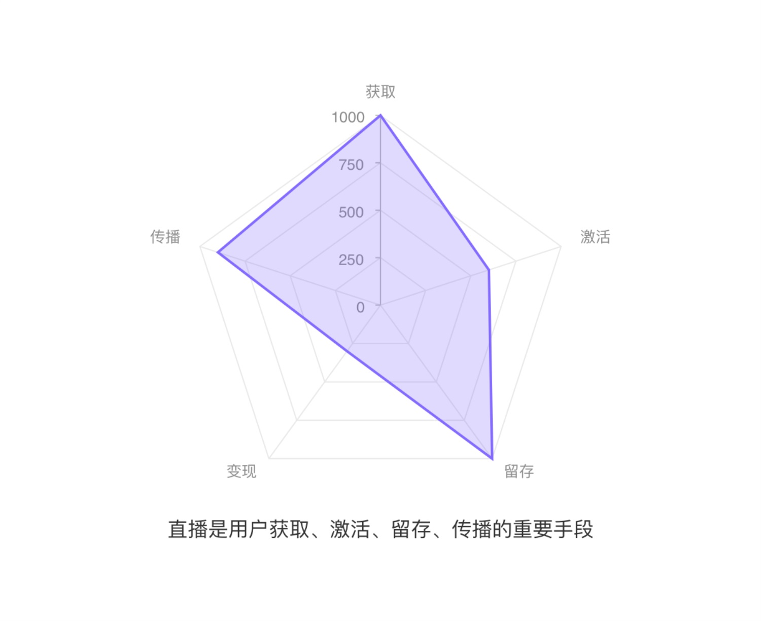 上万字分析！6大方面完整分析「丁香医生」的产品设计