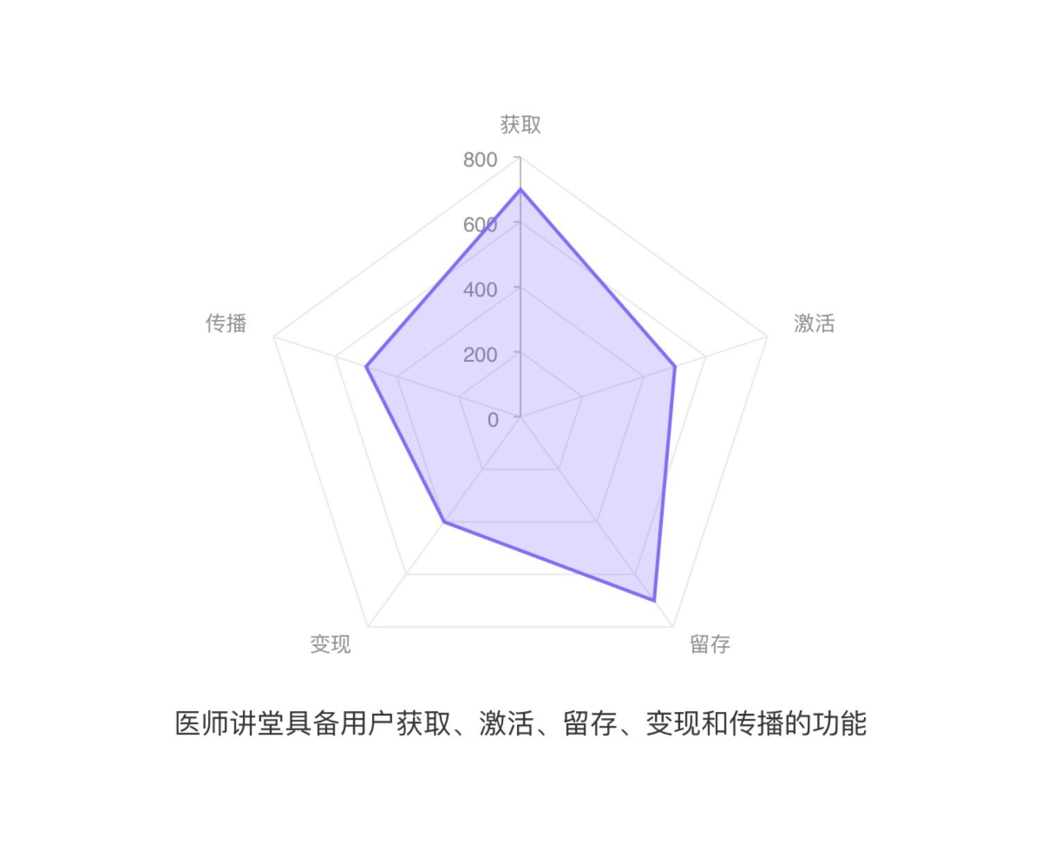 上万字分析！6大方面完整分析「丁香医生」的产品设计