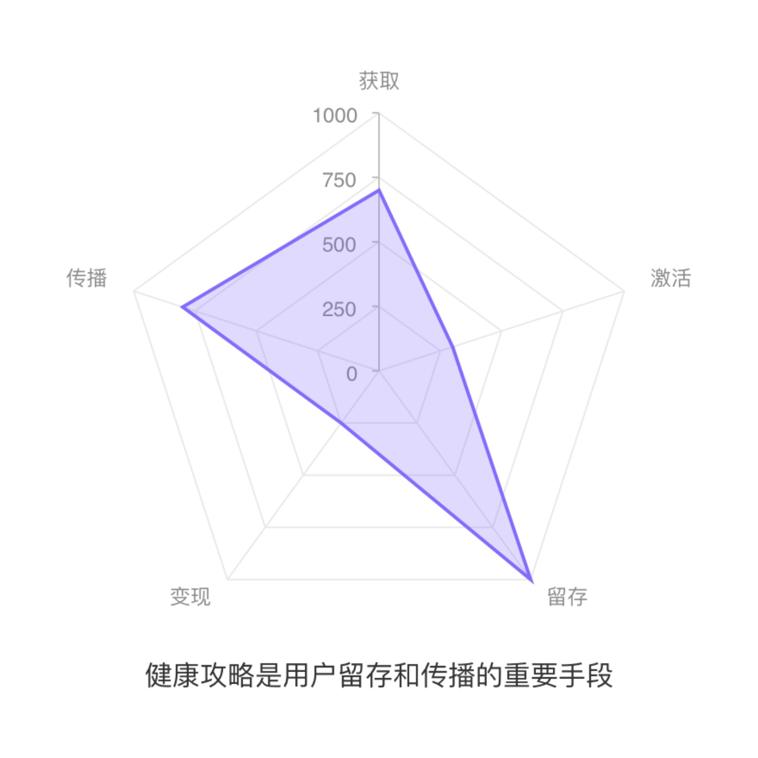 上万字分析！6大方面完整分析「丁香医生」的产品设计