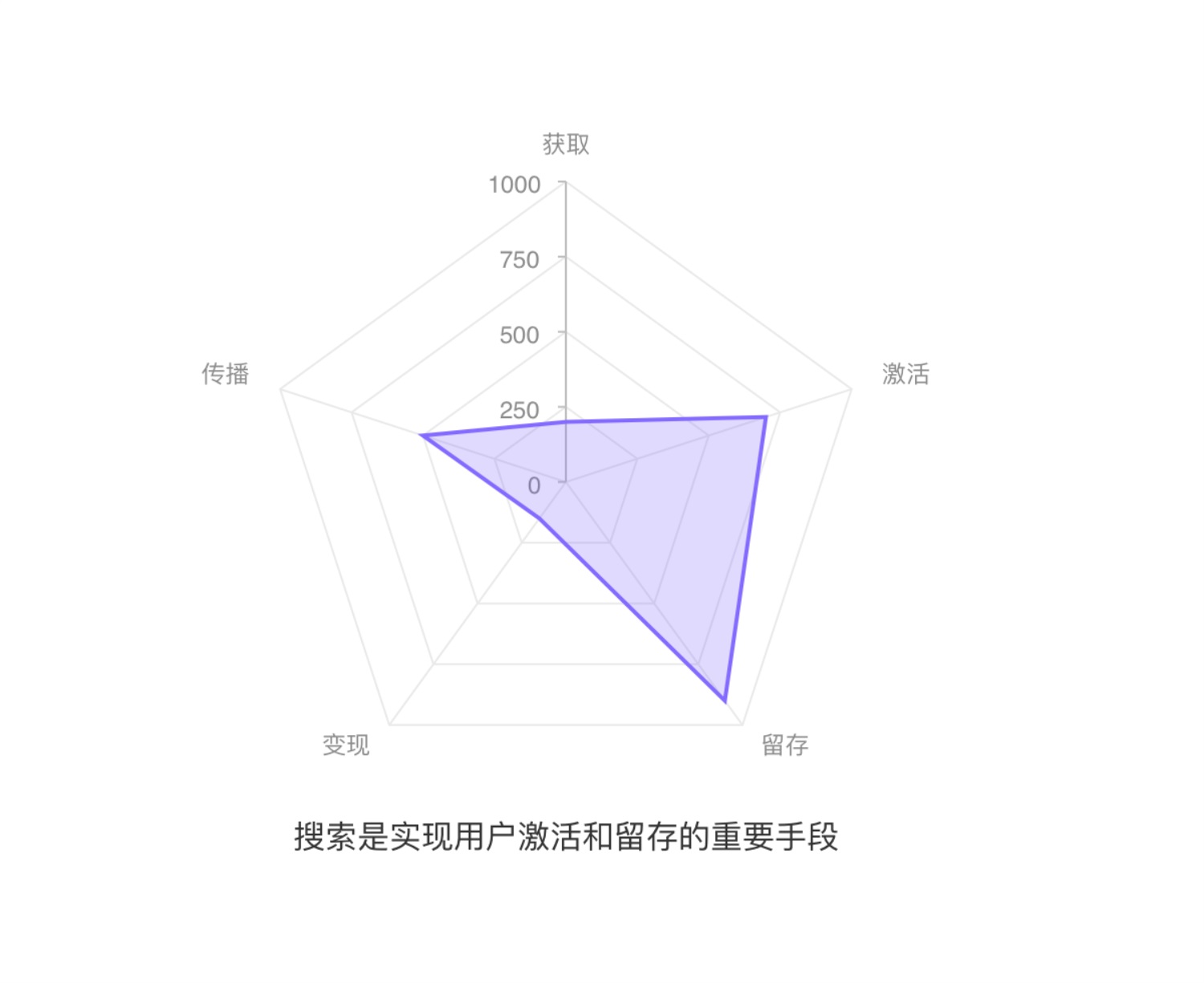 上万字分析！6大方面完整分析「丁香医生」的产品设计