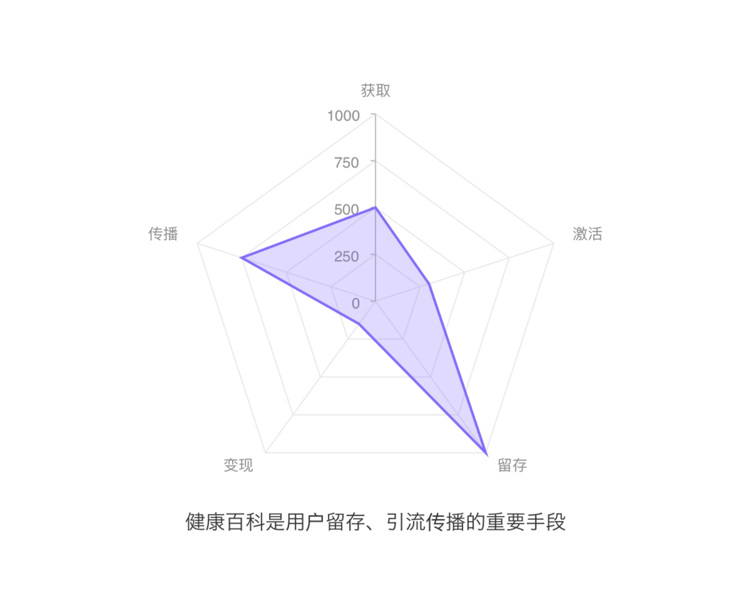 上万字分析！6大方面完整分析「丁香医生」的产品设计