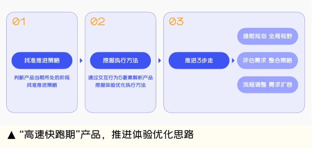 面对高速快跑的产品，如何推进体验优化？