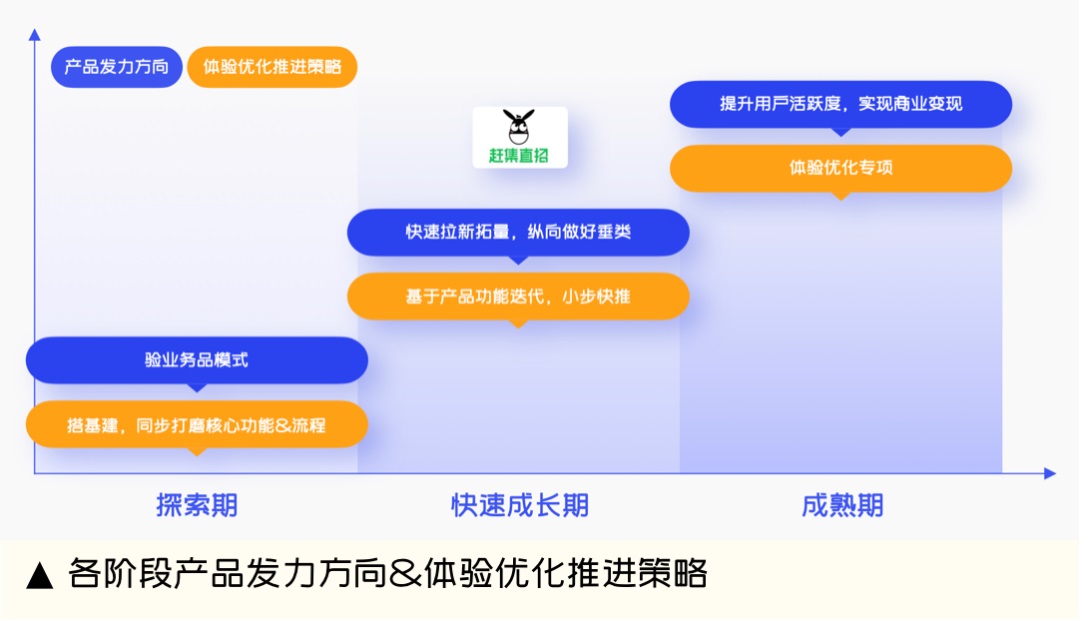 面对高速快跑的产品，如何推进体验优化？