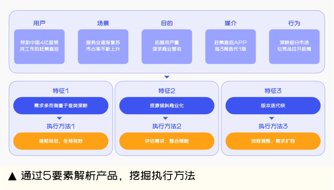 面对高速快跑的产品，如何推进体验优化？