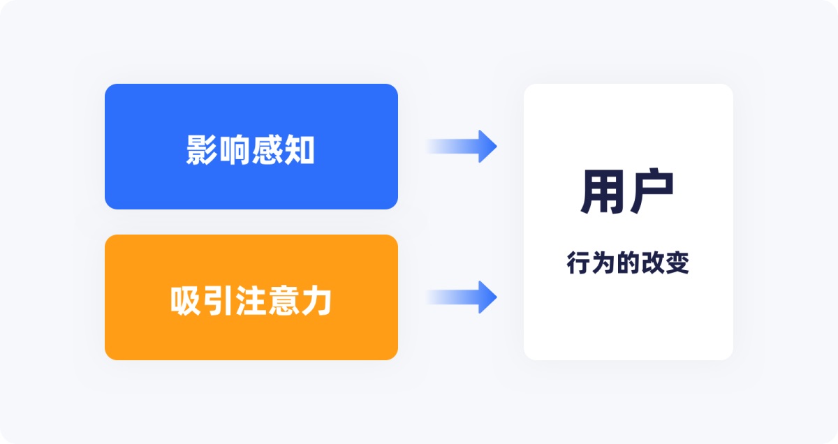 用超多案例，帮你掌握设计师必知的格式塔心理学！