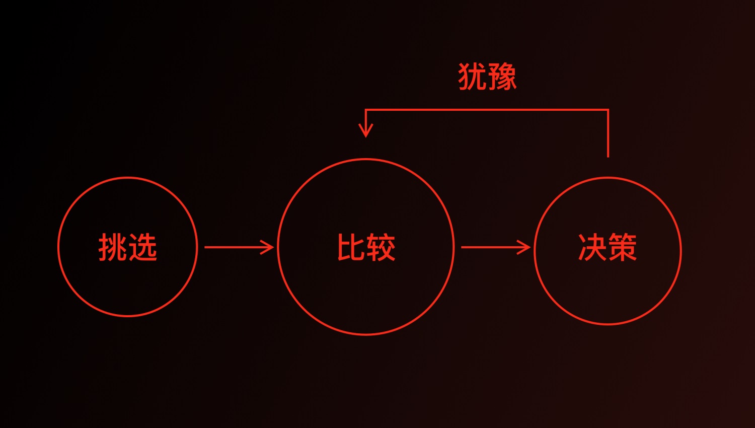 看完京东购物车做的亿点点设计，我才知道为什么买到停不下来