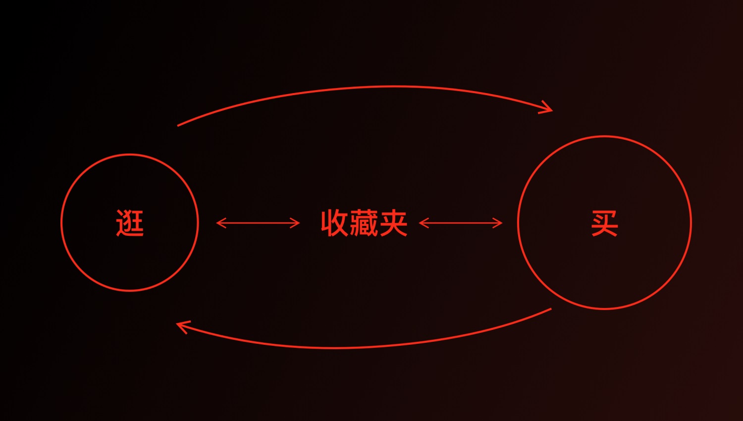 看完京东购物车做的亿点点设计，我才知道为什么买到停不下来