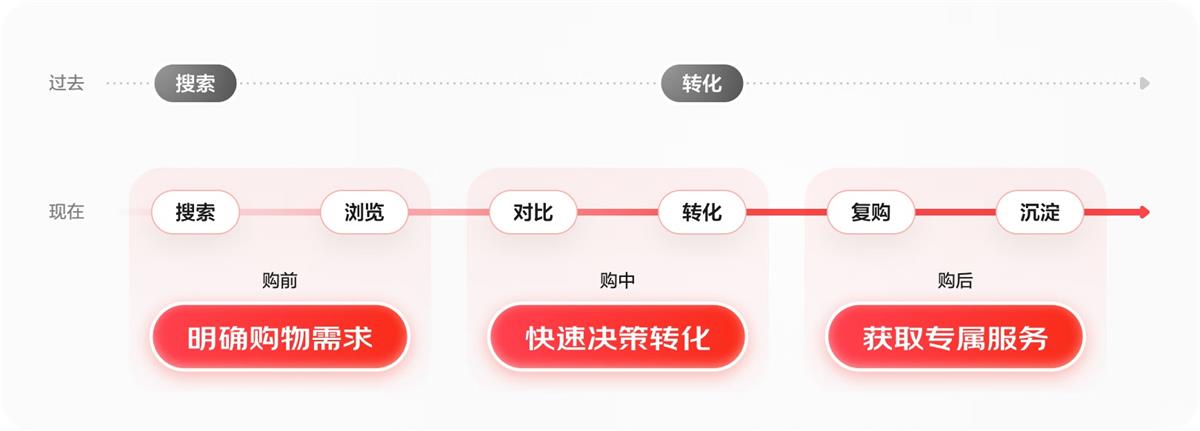 大厂案例实战！京东微信购物2022年改版深度解读