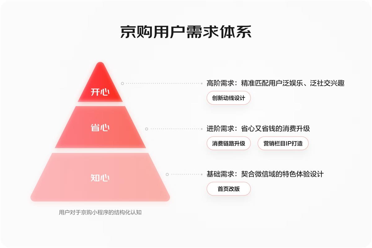 大厂案例实战！京东微信购物2022年改版深度解读