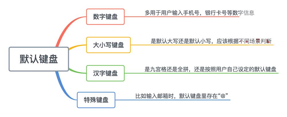 超全面的「交互规则说明」基础科普