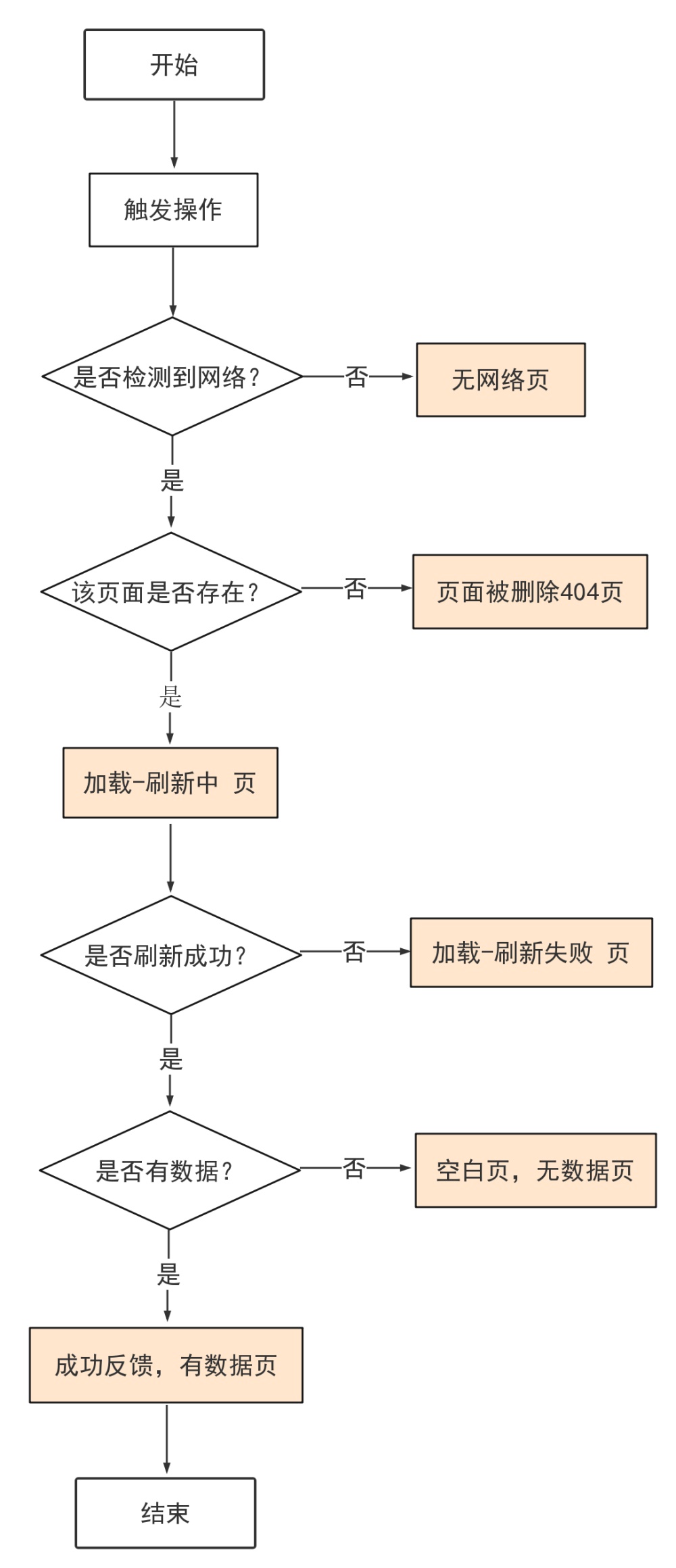 超全面的「交互规则说明」基础科普