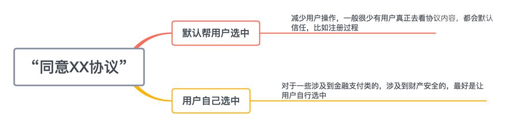 超全面的「交互规则说明」基础科普