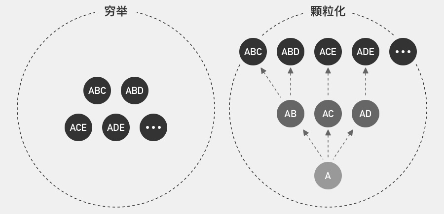 能快速提高团队工作效率的组件库，到底该如何构建？