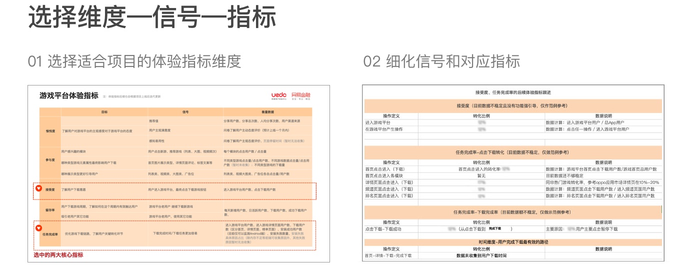 网易出品！一份“高投资回报率”的用户体验度量方法指南