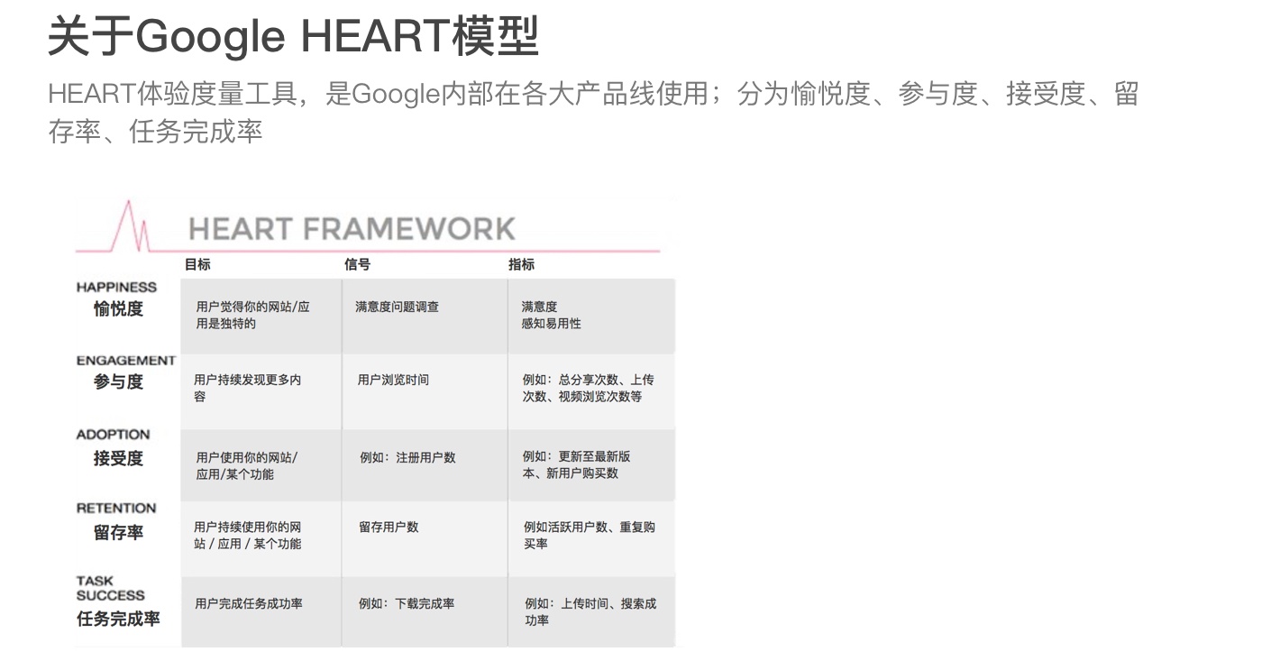 网易出品！一份“高投资回报率”的用户体验度量方法指南