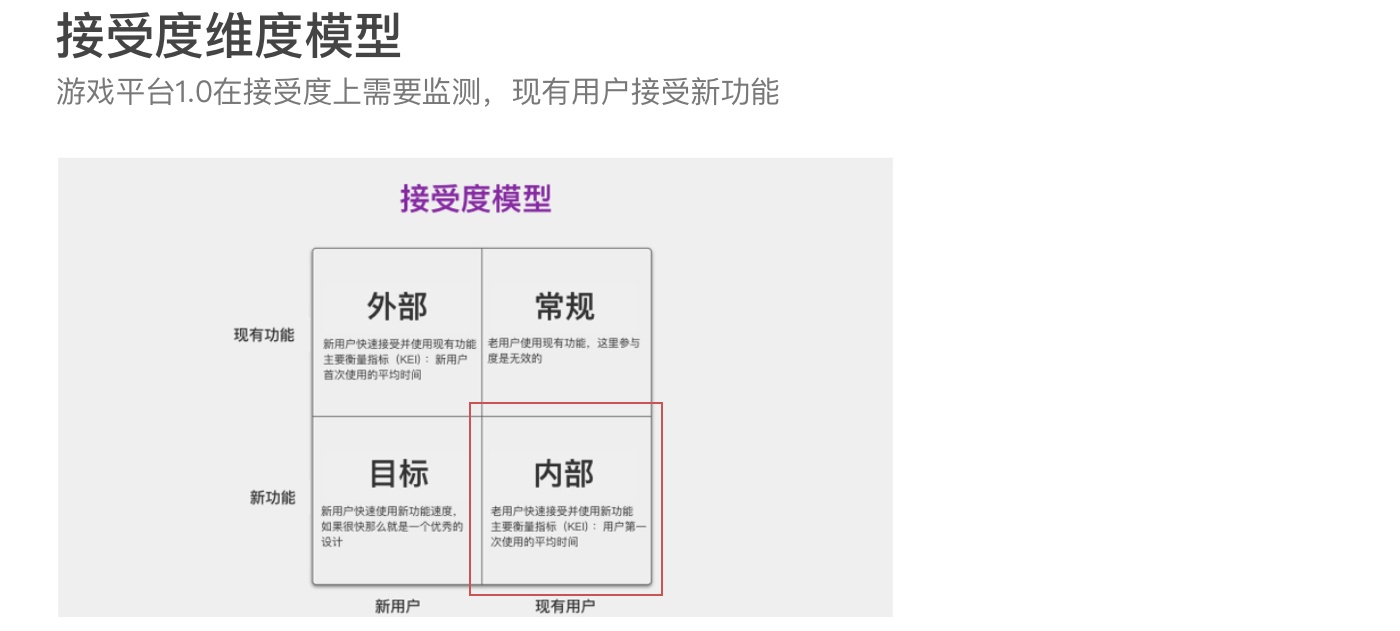 网易出品！一份“高投资回报率”的用户体验度量方法指南