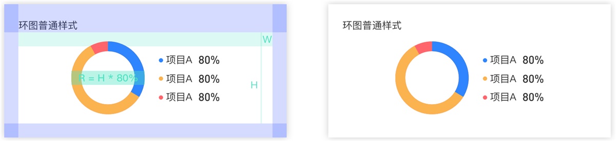 以环形图为例，阿里设计师教你如何规范图表的适配