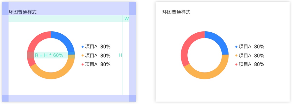 以环形图为例，阿里设计师教你如何规范图表的适配