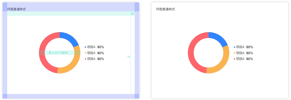 以环形图为例，阿里设计师教你如何规范图表的适配