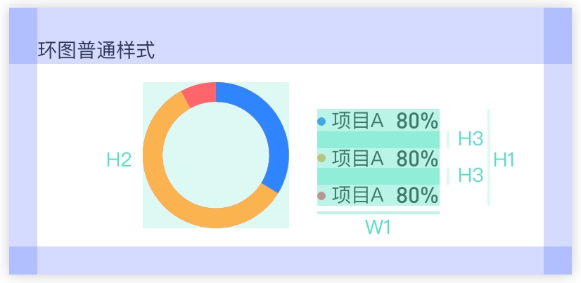 以环形图为例，阿里设计师教你如何规范图表的适配