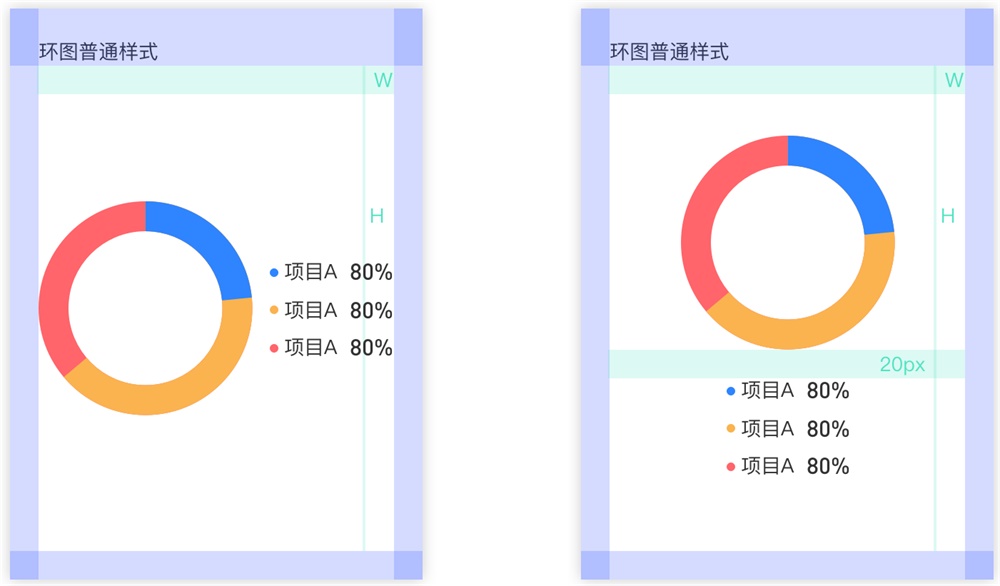 以环形图为例，阿里设计师教你如何规范图表的适配