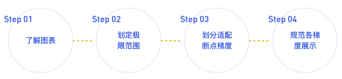 以环形图为例，阿里设计师教你如何规范图表的适配