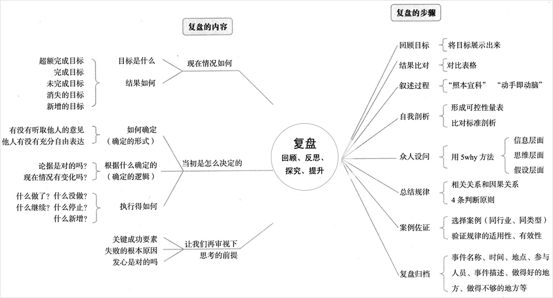 工作复盘：从四大角色带你了解H5制作流程