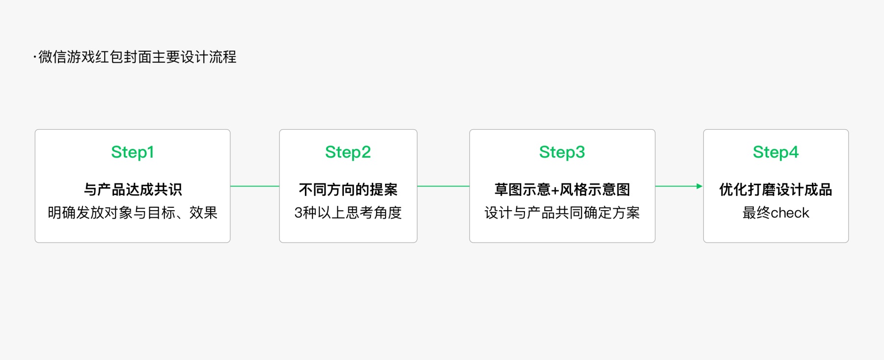 腾讯官方出品！微信红包封面设计攻略