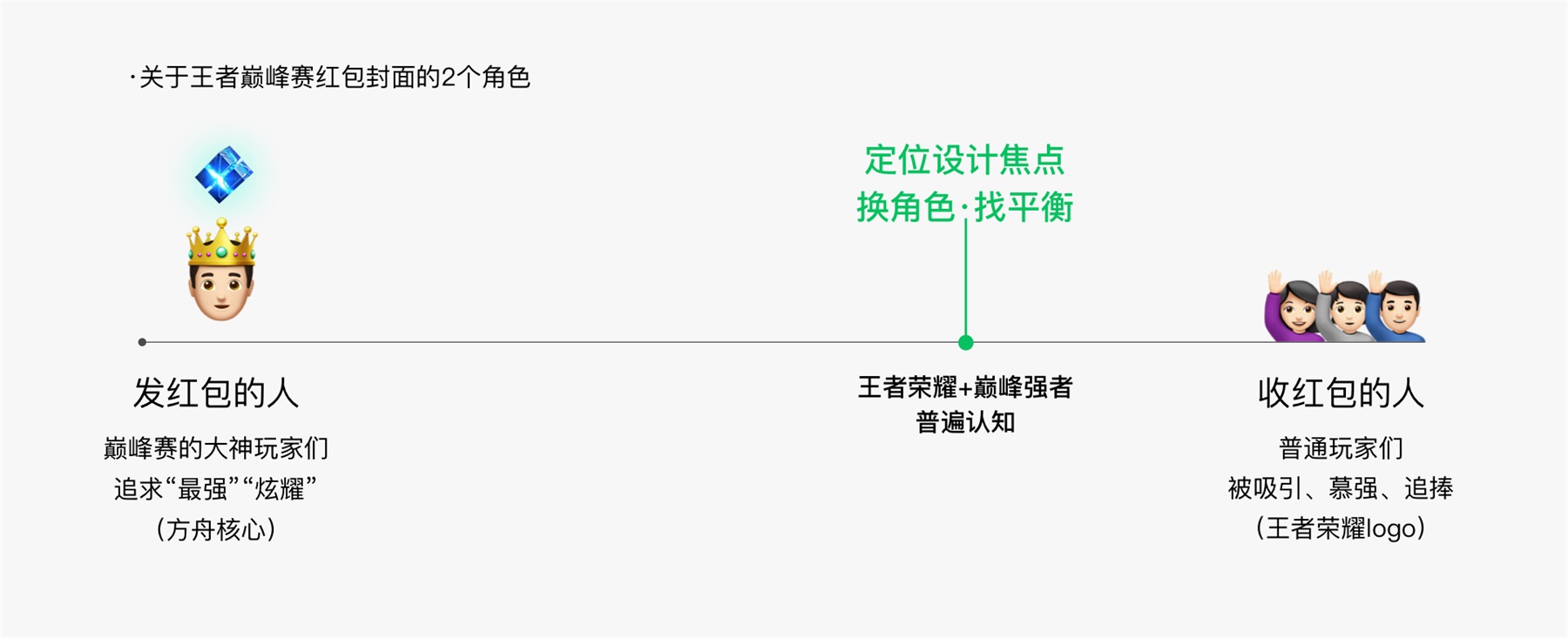 腾讯官方出品！微信红包封面设计攻略