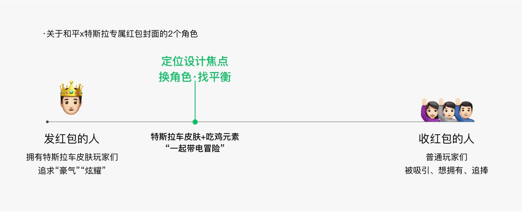 腾讯官方出品！微信红包封面设计攻略