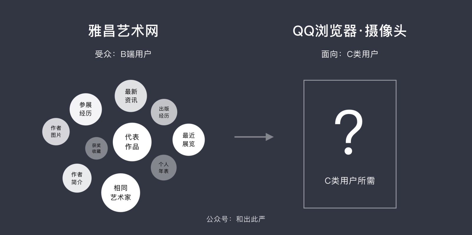 如何用卡片分类法，搞定用户需求？ （附模版下载）