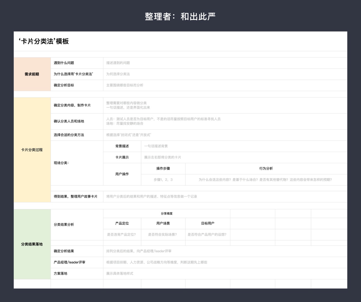 如何用卡片分类法，搞定用户需求？ （附模版下载）