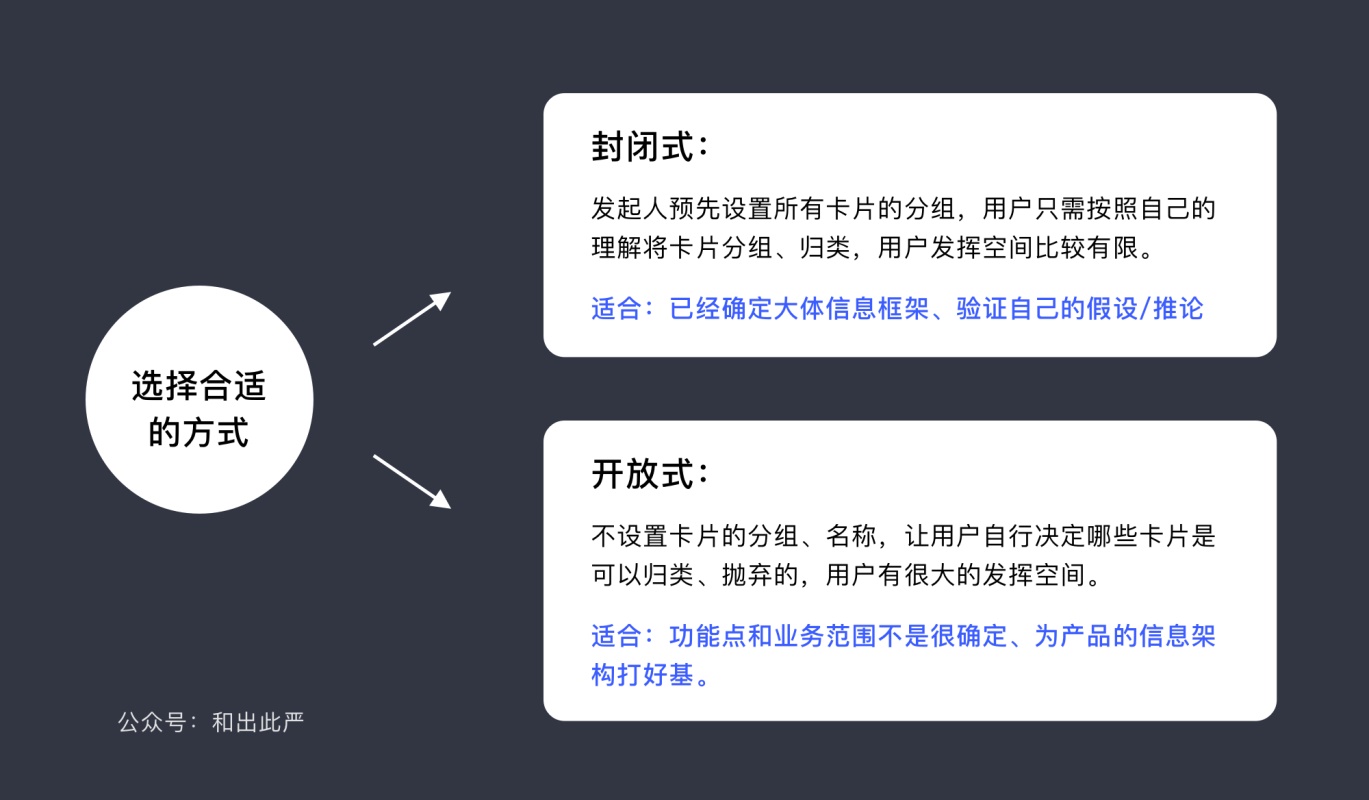 如何用卡片分类法，搞定用户需求？ （附模版下载）