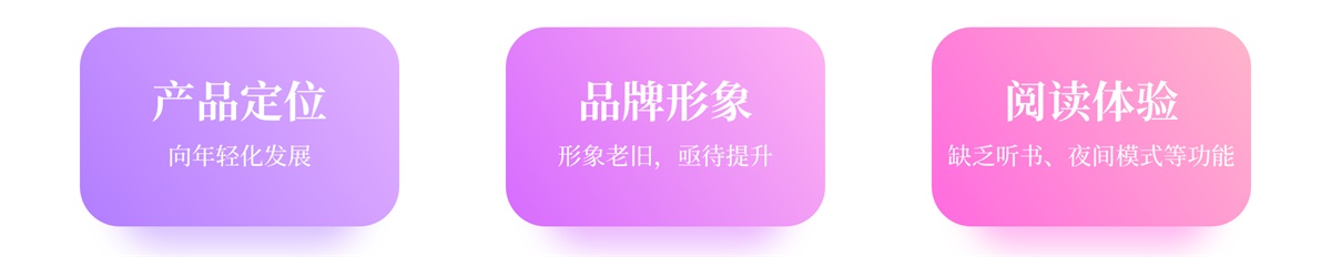 红袖读书做了一次全新的设计升级，数据上涨高达285%！