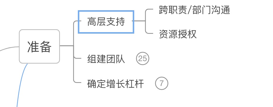 用一篇文章，帮你快速入门「增长黑客」