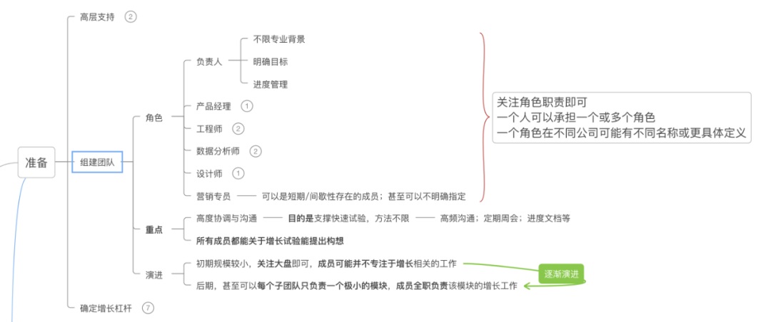 用一篇文章，帮你快速入门「增长黑客」