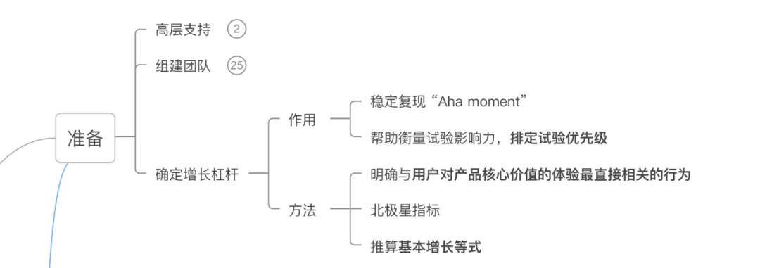 用一篇文章，帮你快速入门「增长黑客」