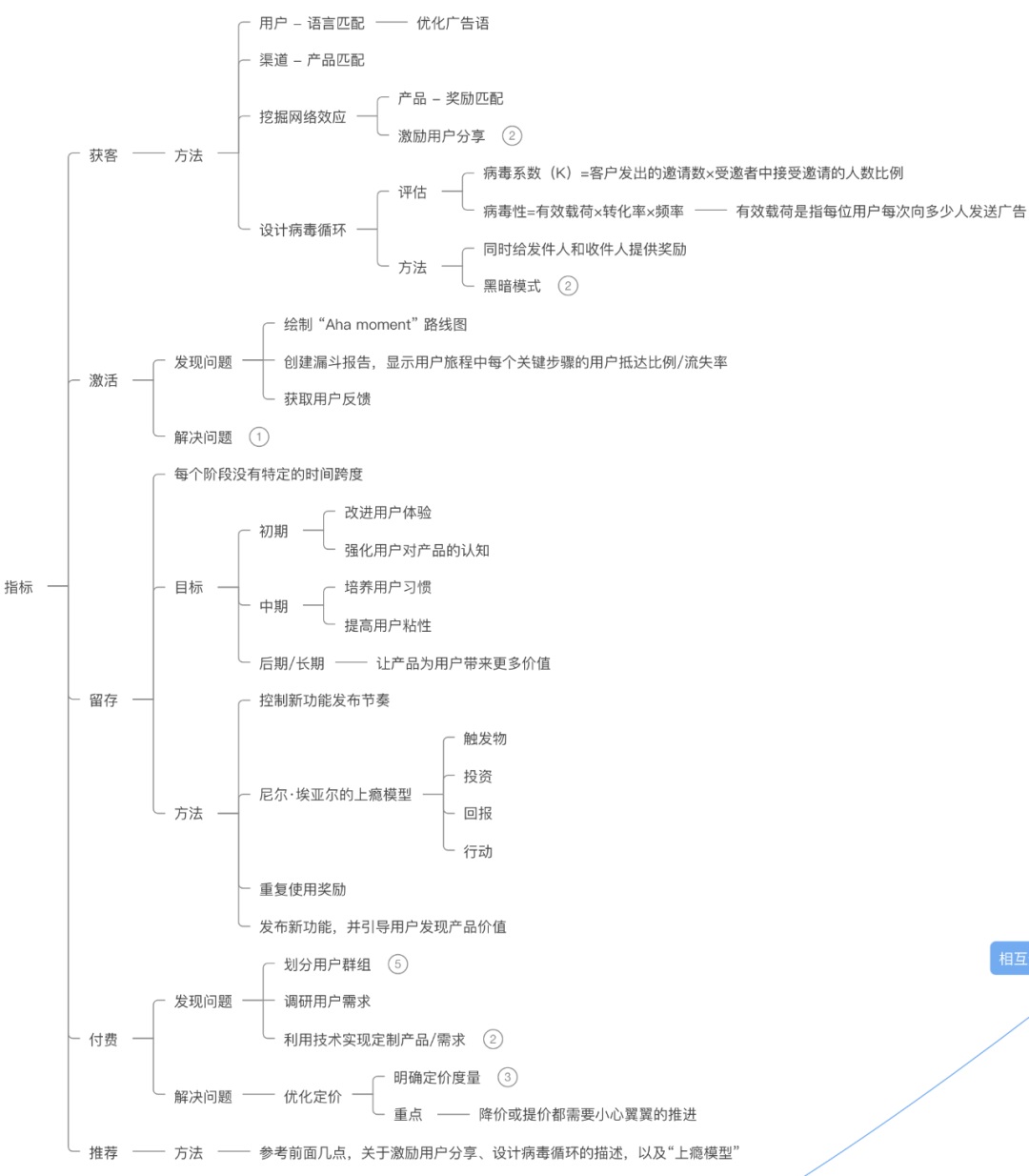 用一篇文章，帮你快速入门「增长黑客」