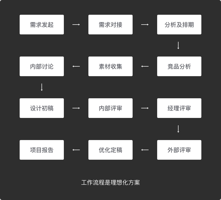 7000多字，梳理出一份全面的 UI 设计师专业知识大纲