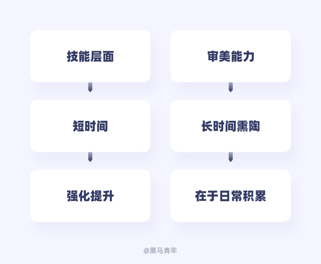 设计师如何用好闲余时间？来看高手的安排！