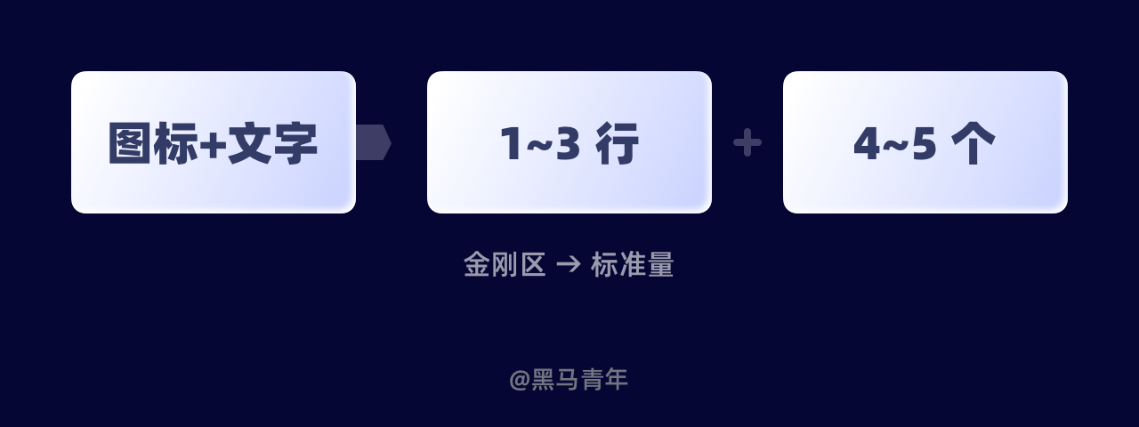 5000+的干货，帮你系统掌握金刚区图标设计