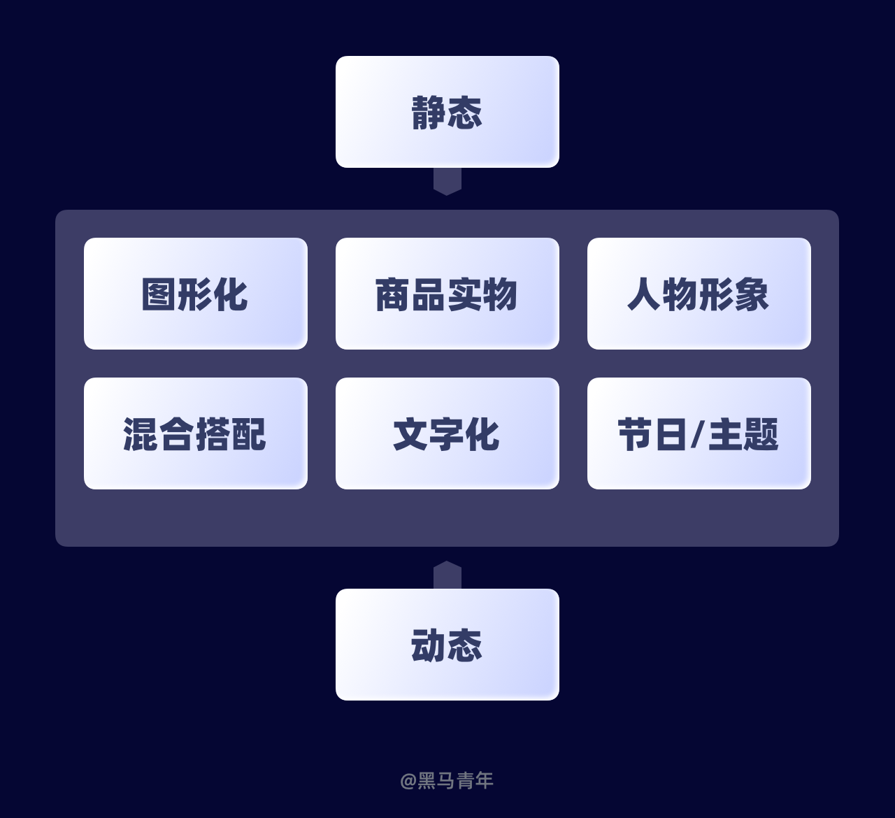 5000+的干货，帮你系统掌握金刚区图标设计