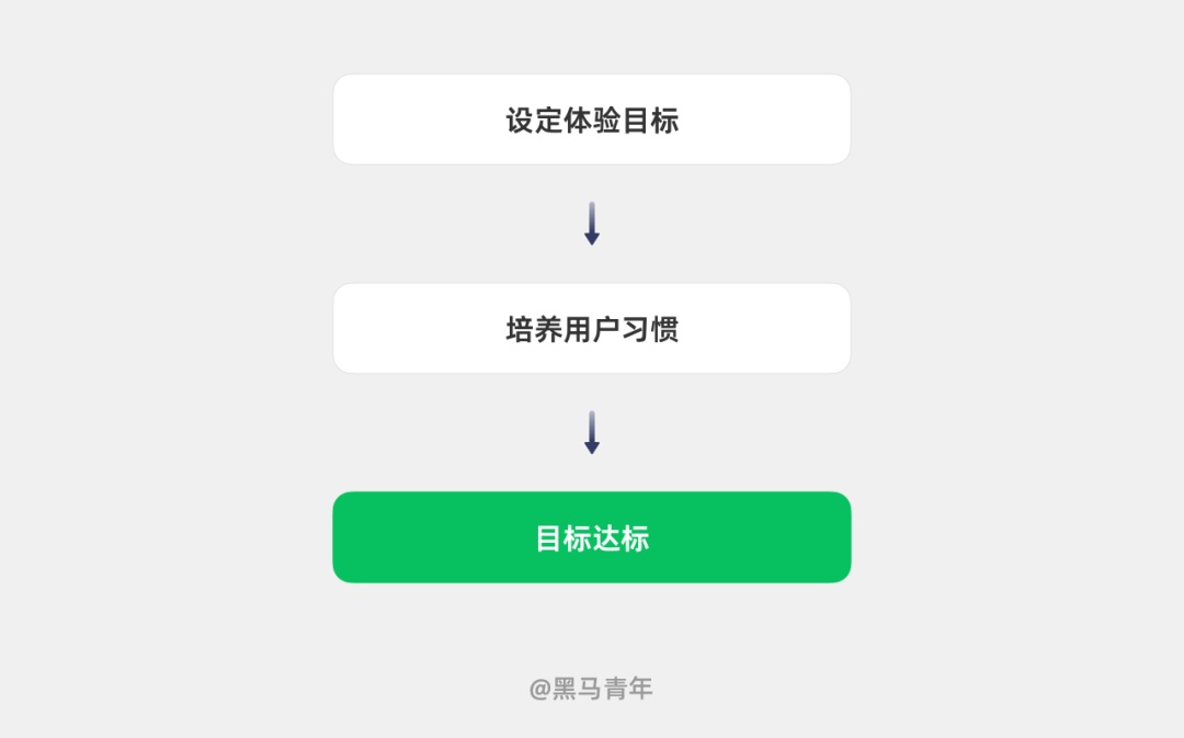 尝试了N稿后，微信「添加好友」选择了第一稿