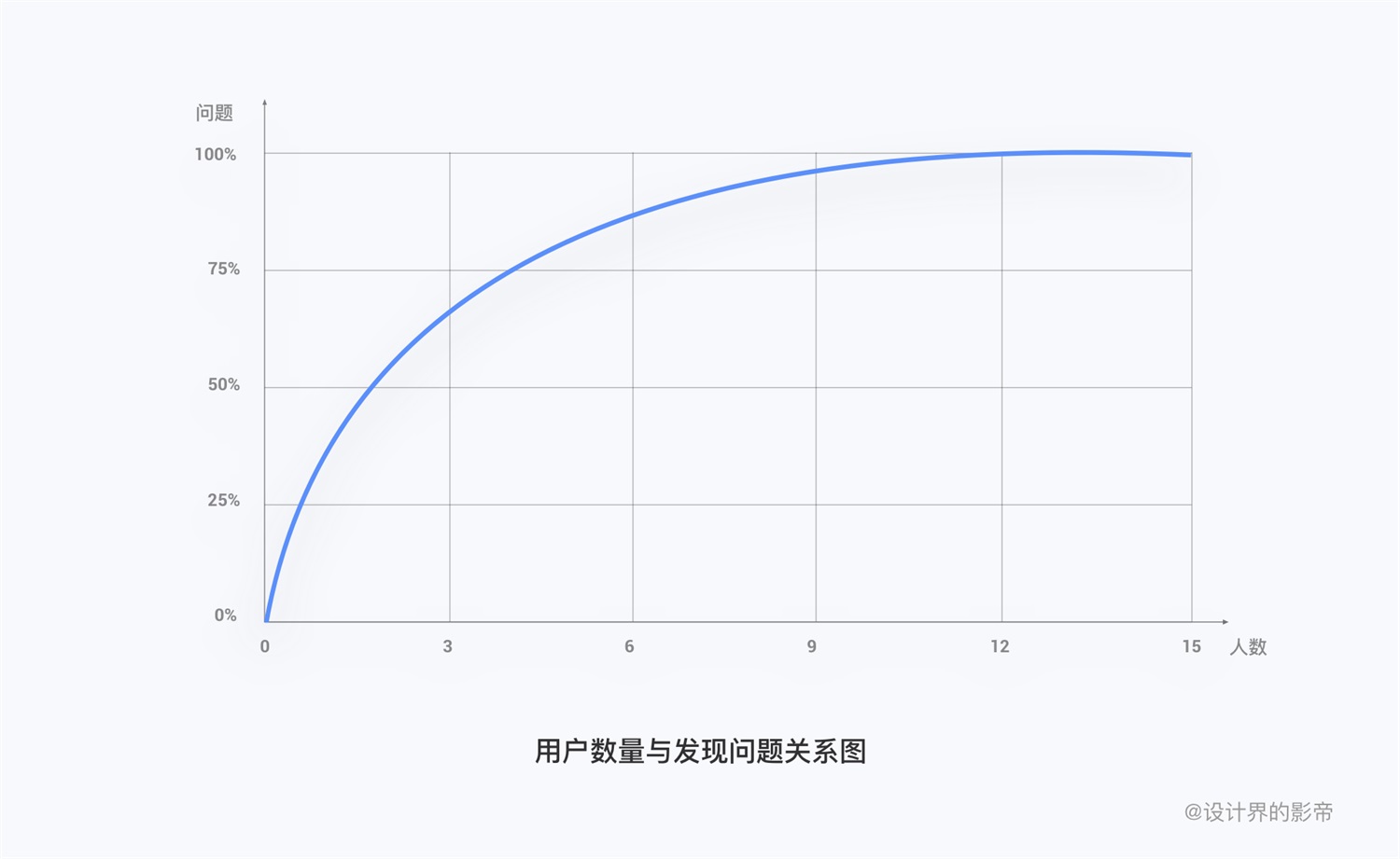 车载设计万字干货！从零开始帮你学会 HMI 可用性测试