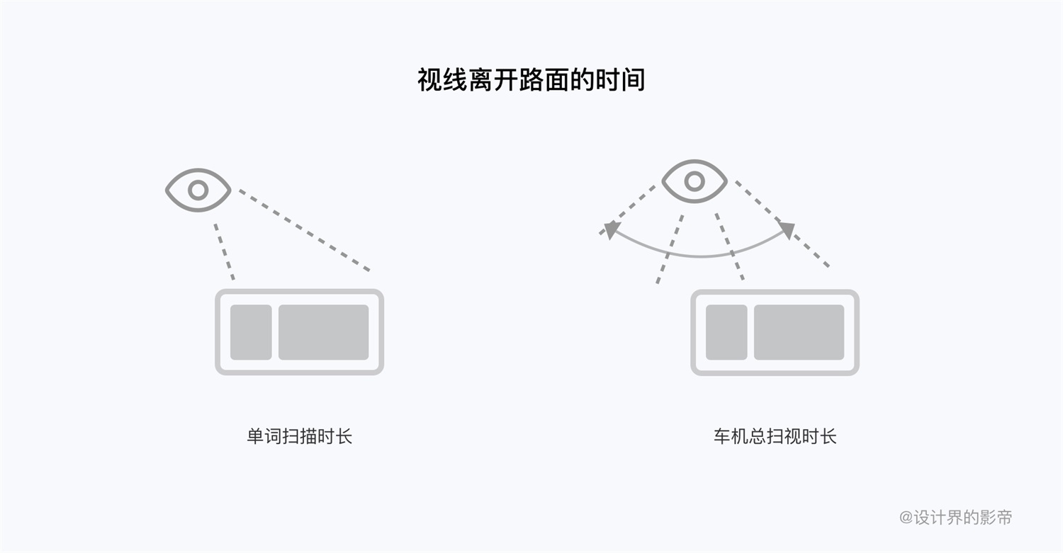 车载设计万字干货！从零开始帮你学会 HMI 可用性测试