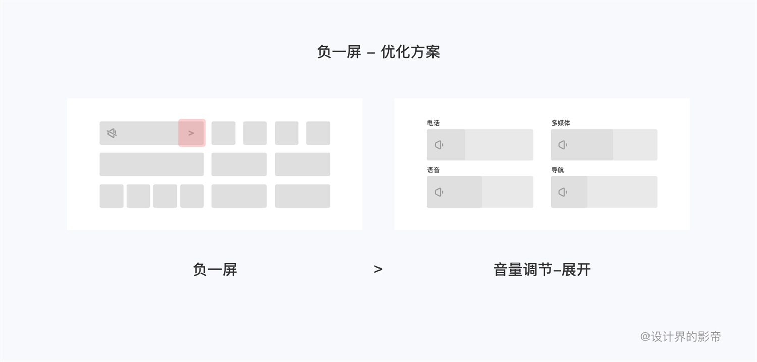 车载设计万字干货！从零开始帮你学会 HMI 可用性测试