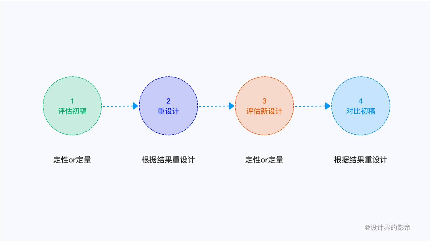 车载设计万字干货！从零开始帮你学会 HMI 可用性测试