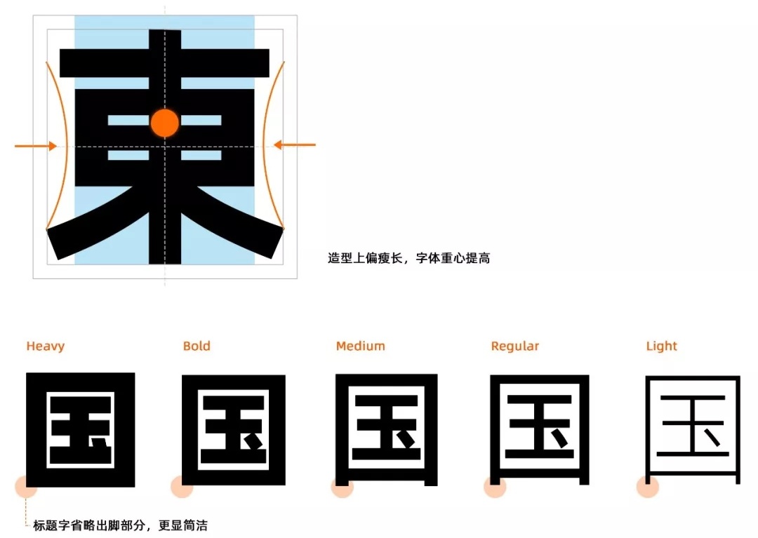 阿里巴巴普惠体下载！阿里巴巴官方发布全新字体免费可商用